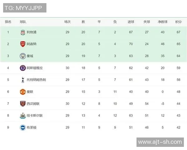 英超、意甲与德甲球队排名对比及联赛强度分析