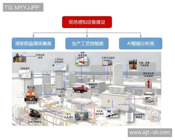 以工业设备智能化升级为核心推动制造业转型升级的创新路径探讨